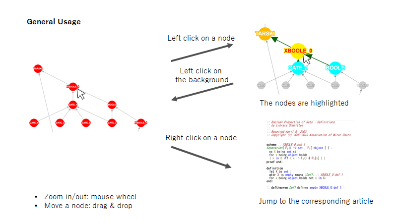 description-emgraph