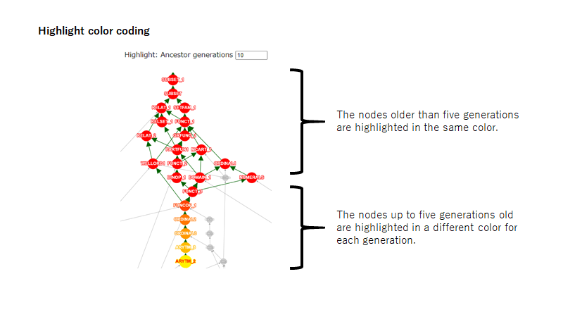 description-highligh-coloring